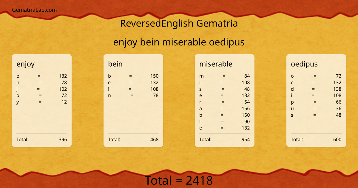 enjoy bein miserable oedipus in reversedEnglish Gematria